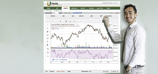 Basic technical analysis in Online Trading - Join UTrade How to invest in stocks workshop