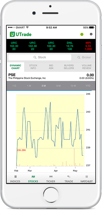 utrade mobile app - online trading investment at UTrade PH